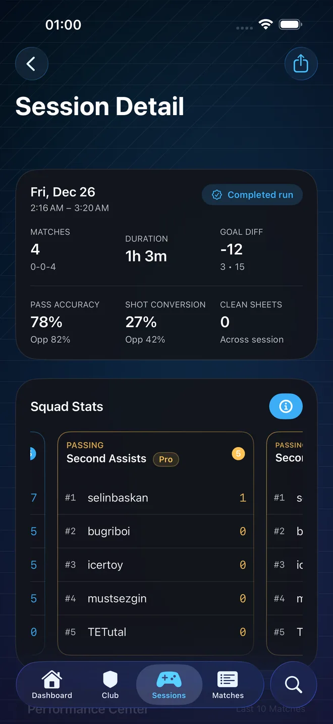Second Assists in Squad Stats